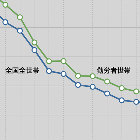 クリーニング代支出