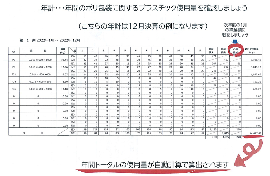 ポリ包装使用量管理システム